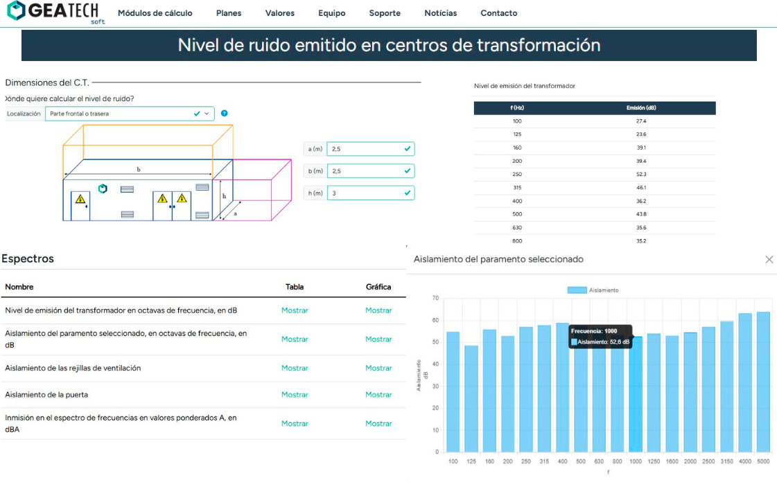 Cálculo de ruido en centros de transformación de ejemplo