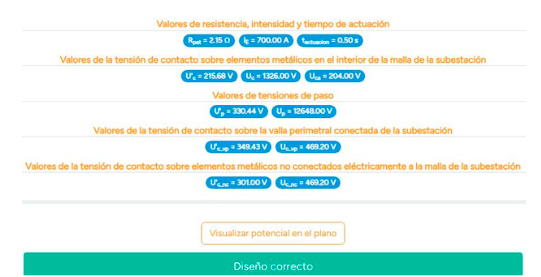 Respuesta de subestaciones de ejemplo